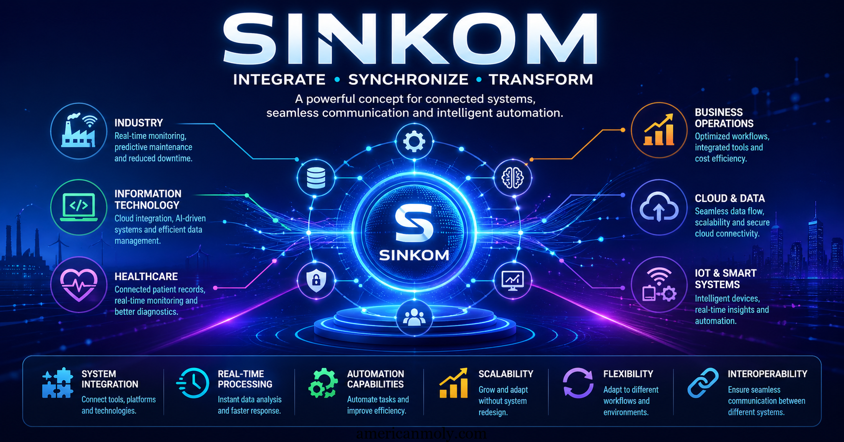 Abstract digital illustration showing interconnected systems, data flow, and synchronized technology networks representing Sinkom concept